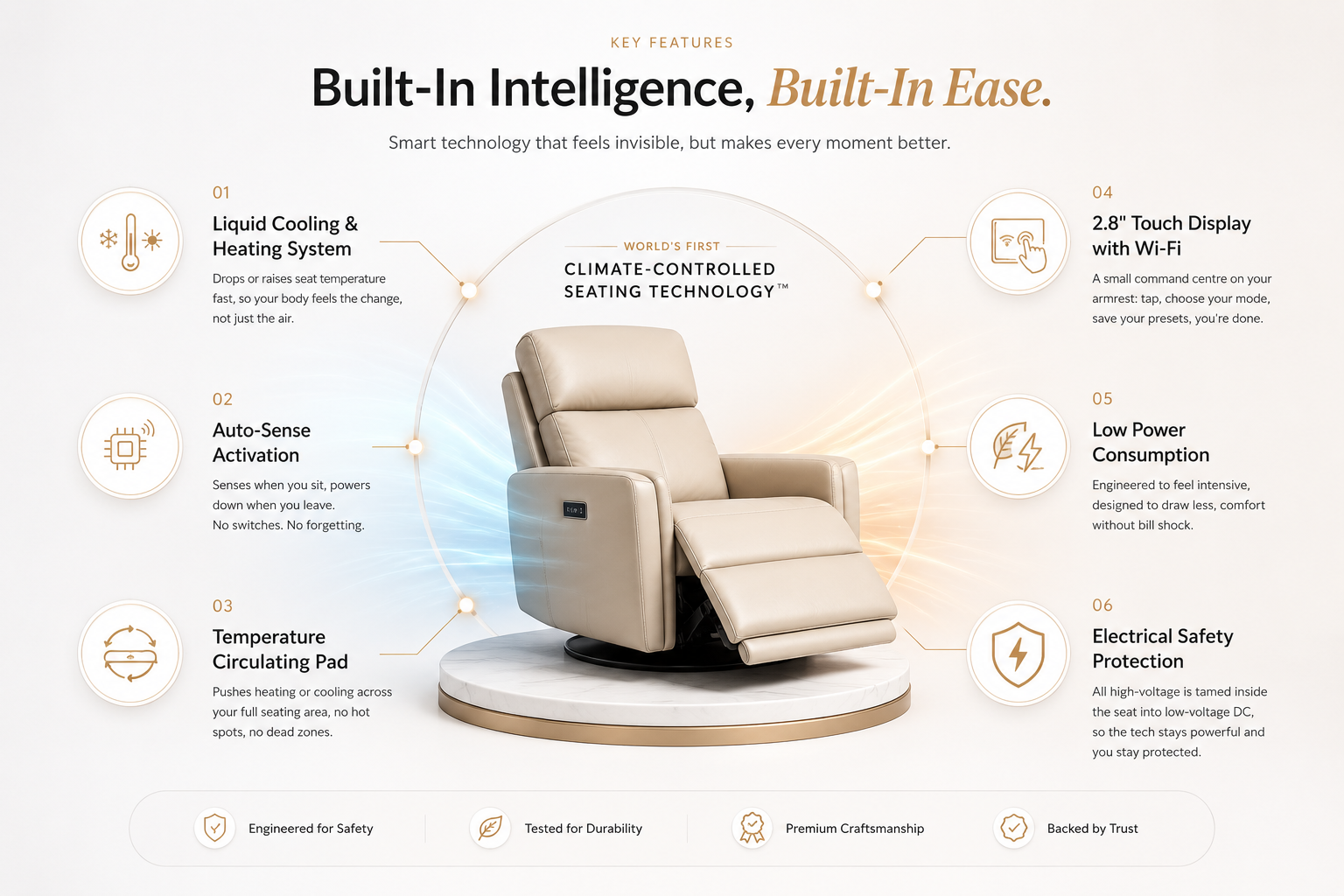 Climate Craft key features diagram showing climate-controlled seating technology